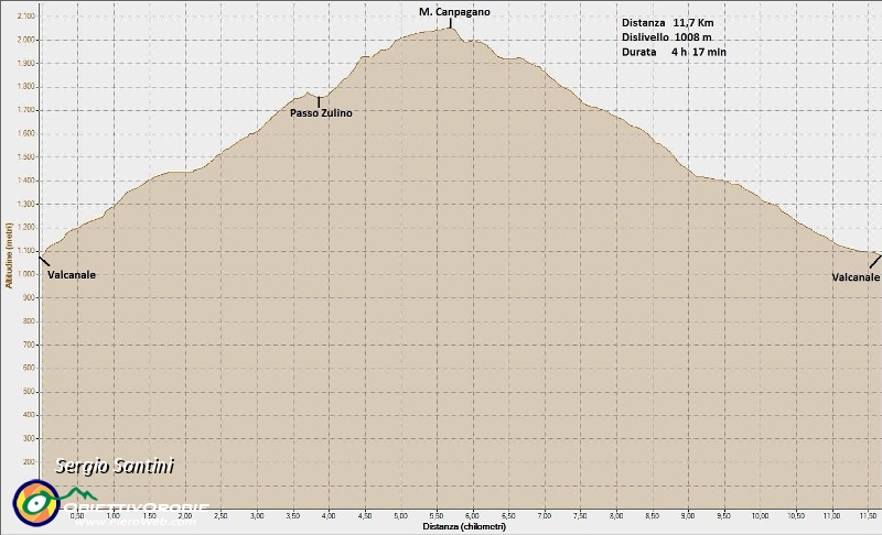 Valcanale P.so Zulino M. Campagano Alpe Corte 02-07-2011, Altitudine - Distanza.jpg